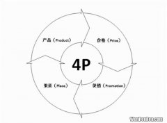 营销的4p理论,交友平台的4p营销理论