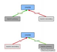 vpnmaster为什么连不上,苹果vpn未连接是什么意思