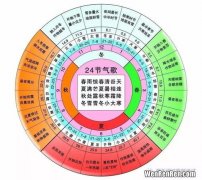 古代阴阳历主要用于,中国古代用的是阴历还是阳历？