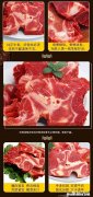 牛脖子肉和牛颈肉有什么区别,牛的部位分解图和吃法