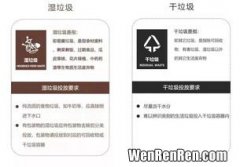 生活用品分类,日常用品分类及明细有哪些？