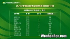 中原农业品牌排行榜最新,中国水溶肥十大名牌排行榜