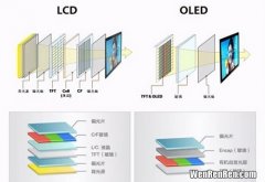 lcd和oled的区别有哪些,LCD和OLED到底有什么区别？