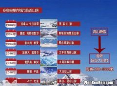 适合举办冬奥会的气候条件,北京举办冬奥会的降水条件